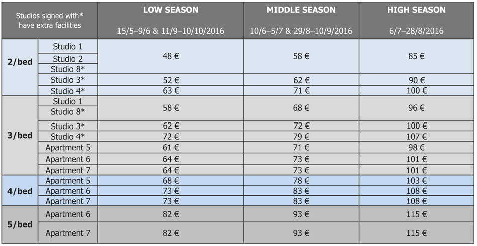 Pricelist